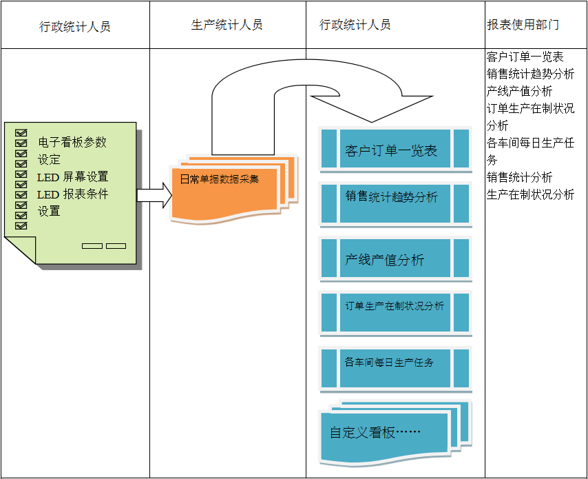 电子看板ERP爱游戏ayx·（中国）官方网站-AYX.COM
