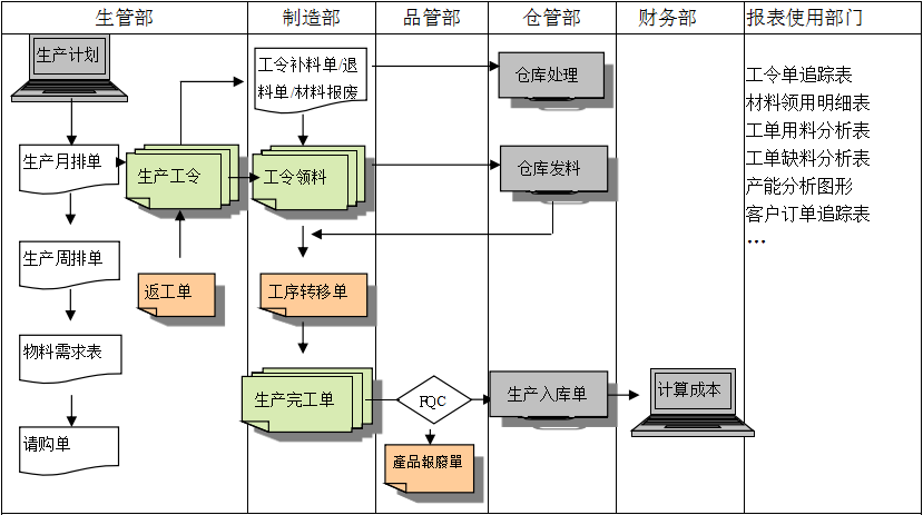 生产制造ERP爱游戏ayx·（中国）官方网站-AYX.COM
