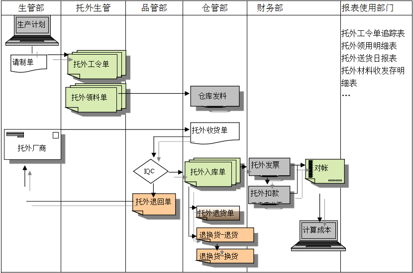 ERP爱游戏ayx·（中国）官方网站-AYX.COM
