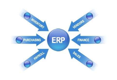 ERP爱游戏ayx·（中国）官方网站-AYX.COM
实施的风险要如何防范?