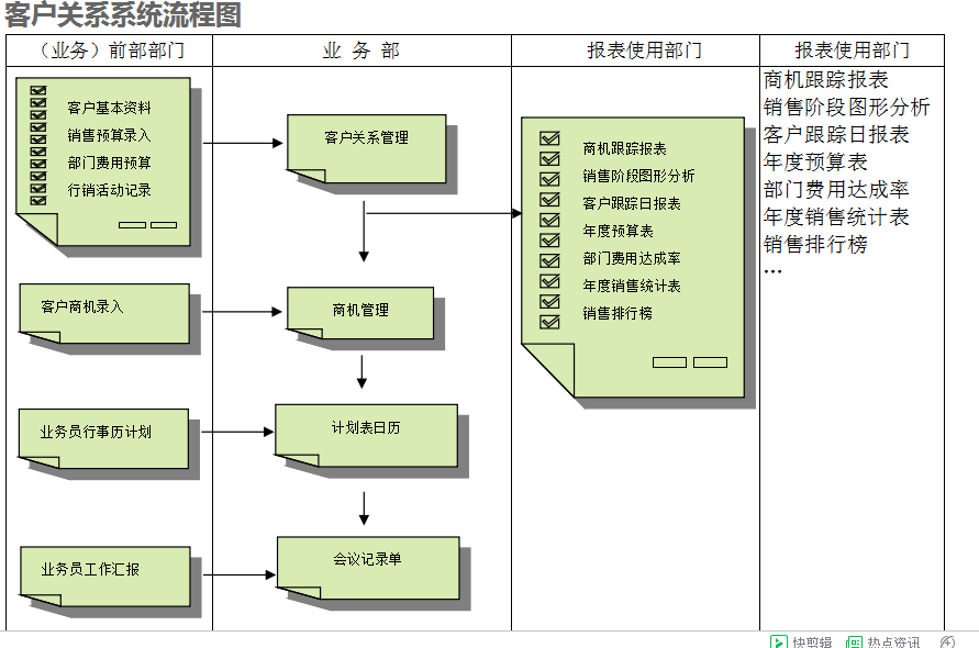 　ERP爱游戏ayx·（中国）官方网站-AYX.COM
的具体操作步骤是怎样的
