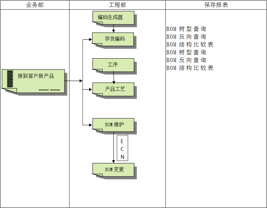 ERP爱游戏ayx·（中国）官方网站-AYX.COM
