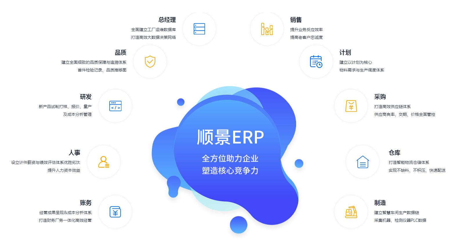 ERP管理爱游戏ayx·（中国）官方网站-AYX.COM
