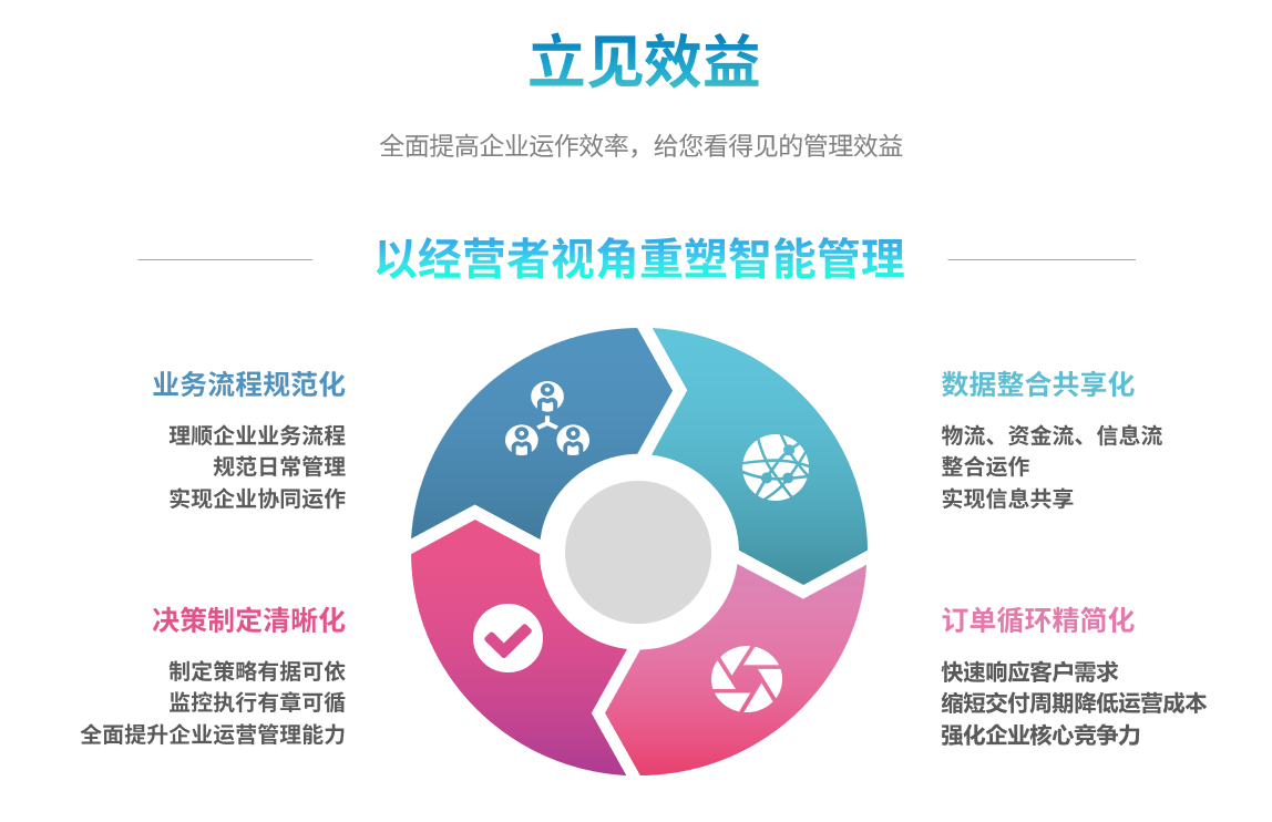 ERP爱游戏ayx·（中国）官方网站-AYX.COM
