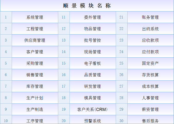 ERP爱游戏ayx·（中国）官方网站-AYX.COM
