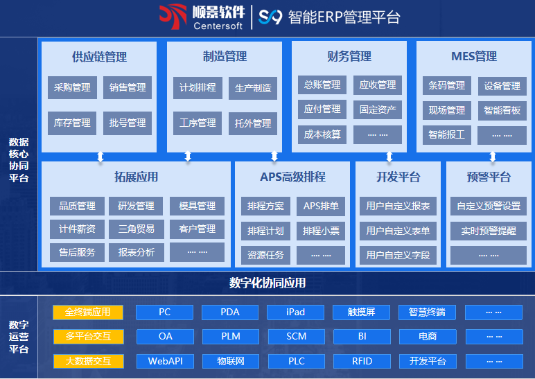爱游戏ayx·（中国）官方网站-AYX.COMS9 ERP爱游戏ayx·（中国）官方网站-AYX.COM
