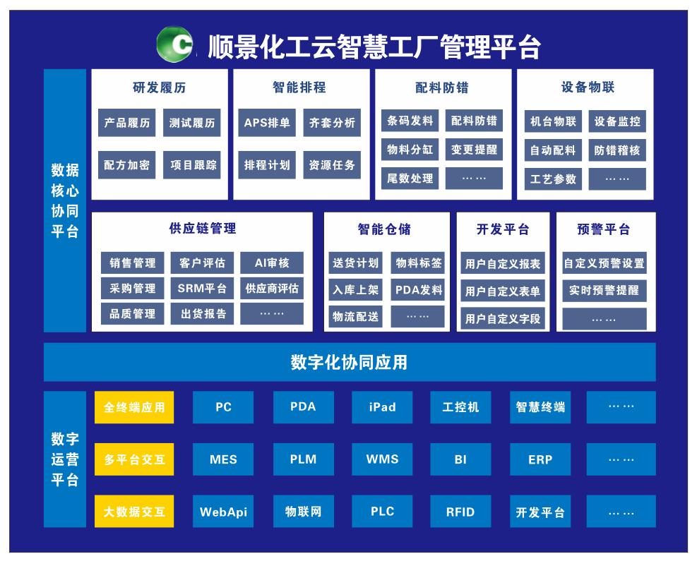 爱游戏ayx·（中国）官方网站-AYX.COM化工云智慧工厂管理平台